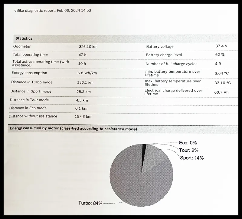 Cannondale Quick Neo EQ X-Large  Black 2021 Approved Used-12