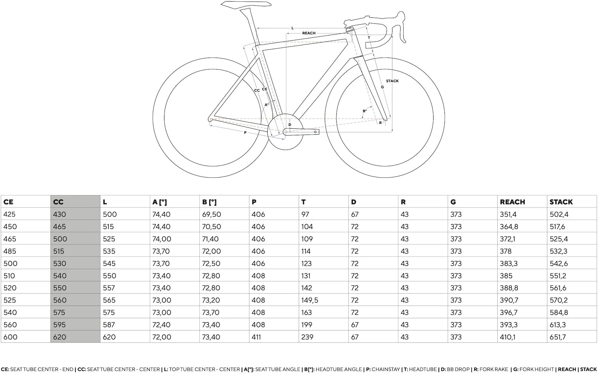 Pinarello Dogma F Disc Tenterden