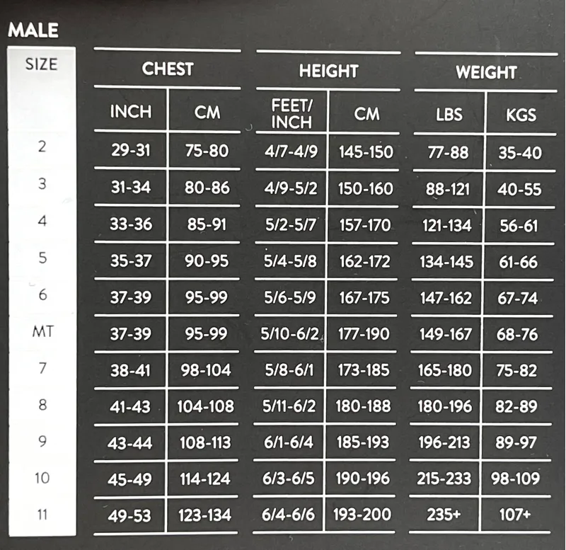 Orca S7 Men's Wetsuit 6 Black-3