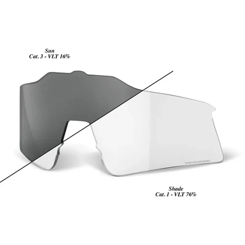 100% Speedcraft XS Photochromic Lens in Clear/Smoke