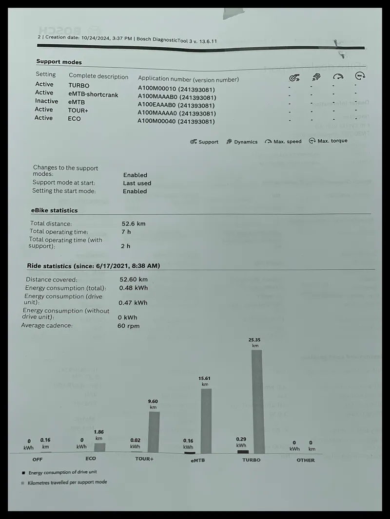 Cannondale Moterra Neo 3 297 Mercury Small 2024  Ex-Demo-12