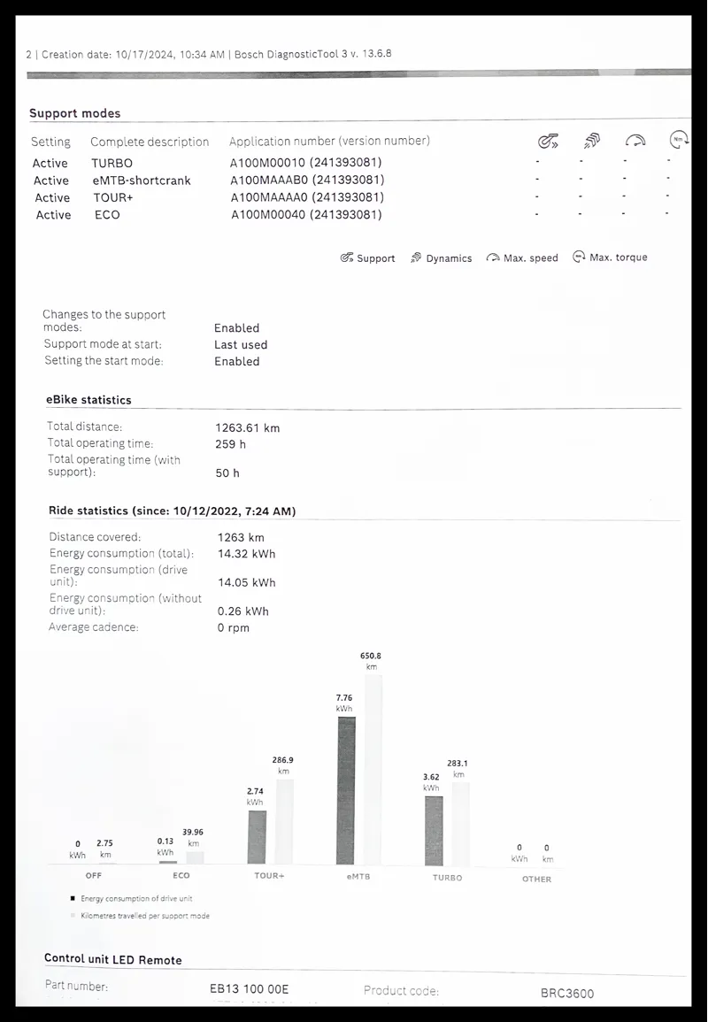 Cannondale Moterra Neo Carbon 29 1 Abyss Blue Large 2021 Approved Used-12