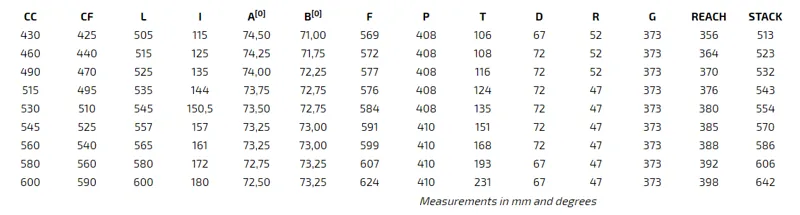 Pinarello Prince 2021-2